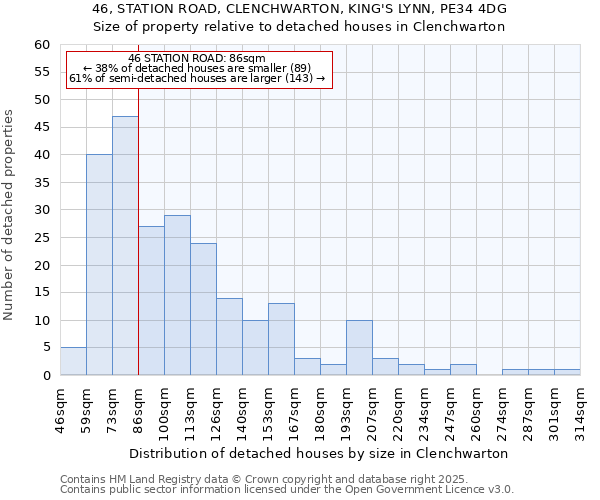 46, STATION ROAD, CLENCHWARTON, KING'S LYNN, PE34 4DG: Size of property relative to detached houses houses in Clenchwarton