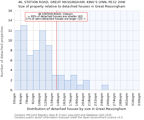 46, STATION ROAD, GREAT MASSINGHAM, KING'S LYNN, PE32 2HW: Size of property relative to detached houses houses in Great Massingham