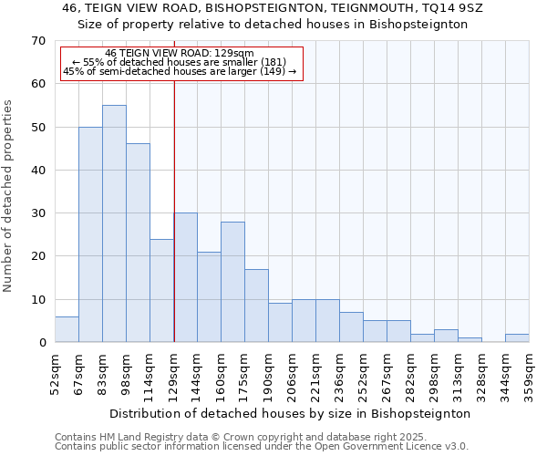 46, TEIGN VIEW ROAD, BISHOPSTEIGNTON, TEIGNMOUTH, TQ14 9SZ: Size of property relative to detached houses houses in Bishopsteignton