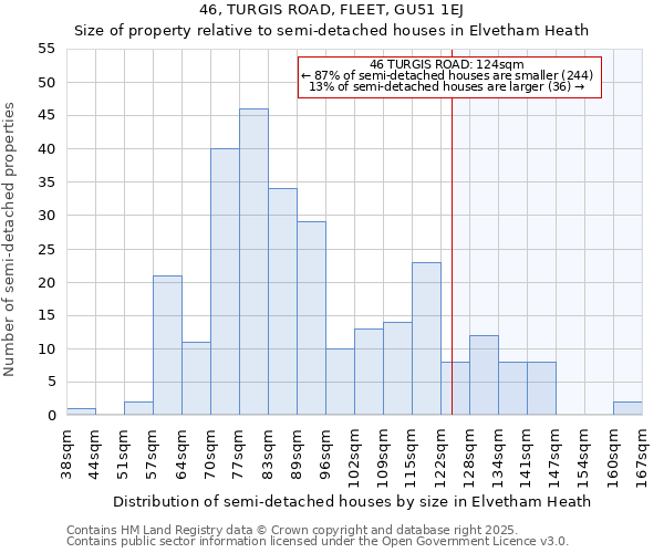 46, TURGIS ROAD, FLEET, GU51 1EJ: Size of property relative to semi-detached houses houses in Elvetham Heath