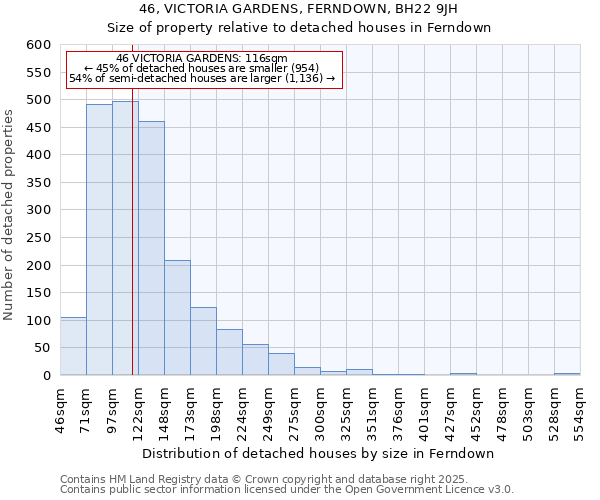 46, VICTORIA GARDENS, FERNDOWN, BH22 9JH: Size of property relative to detached houses houses in Ferndown