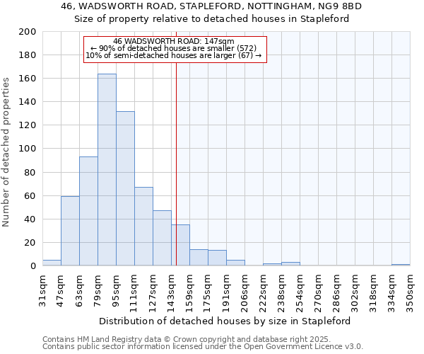 46, WADSWORTH ROAD, STAPLEFORD, NOTTINGHAM, NG9 8BD: Size of property relative to detached houses houses in Stapleford