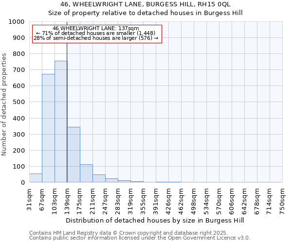 46, WHEELWRIGHT LANE, BURGESS HILL, RH15 0QL: Size of property relative to detached houses houses in Burgess Hill