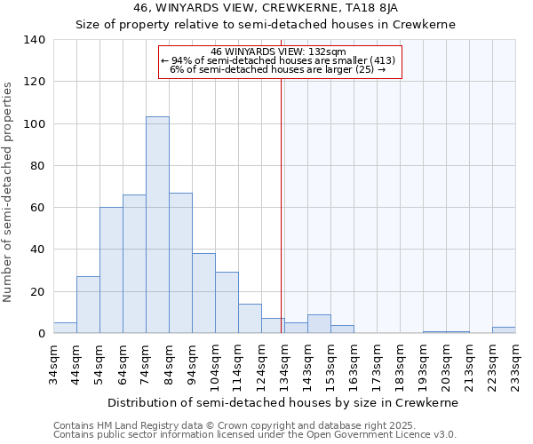 46, WINYARDS VIEW, CREWKERNE, TA18 8JA: Size of property relative to semi-detached houses houses in Crewkerne