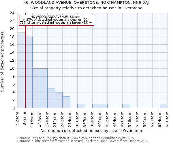 46, WOODLAND AVENUE, OVERSTONE, NORTHAMPTON, NN6 0AJ: Size of property relative to detached houses houses in Overstone