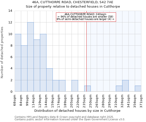 46A, CUTTHORPE ROAD, CHESTERFIELD, S42 7AE: Size of property relative to detached houses houses in Cutthorpe