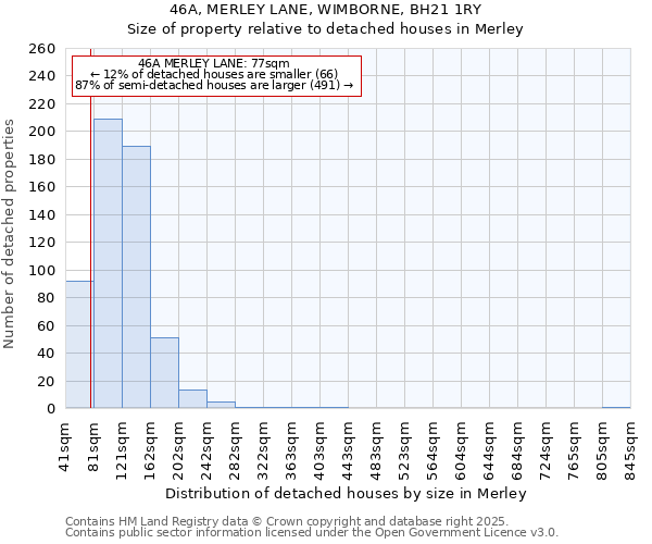 46A, MERLEY LANE, WIMBORNE, BH21 1RY: Size of property relative to detached houses houses in Merley