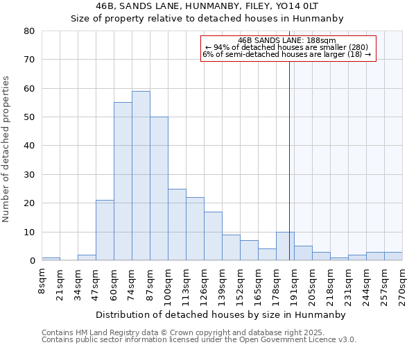 46B, SANDS LANE, HUNMANBY, FILEY, YO14 0LT: Size of property relative to detached houses houses in Hunmanby