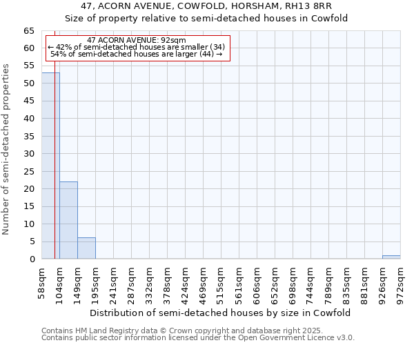 47, ACORN AVENUE, COWFOLD, HORSHAM, RH13 8RR: Size of property relative to semi-detached houses houses in Cowfold
