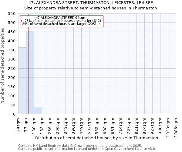 47, ALEXANDRA STREET, THURMASTON, LEICESTER, LE4 8FE: Size of property relative to semi-detached houses houses in Thurmaston