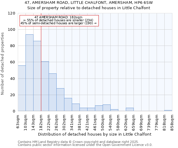 47, AMERSHAM ROAD, LITTLE CHALFONT, AMERSHAM, HP6 6SW: Size of property relative to detached houses houses in Little Chalfont