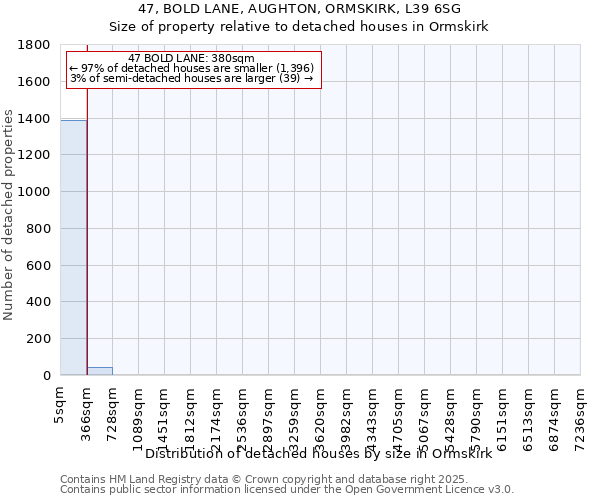 47, BOLD LANE, AUGHTON, ORMSKIRK, L39 6SG: Size of property relative to detached houses houses in Ormskirk