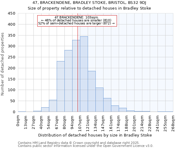 47, BRACKENDENE, BRADLEY STOKE, BRISTOL, BS32 9DJ: Size of property relative to detached houses houses in Bradley Stoke