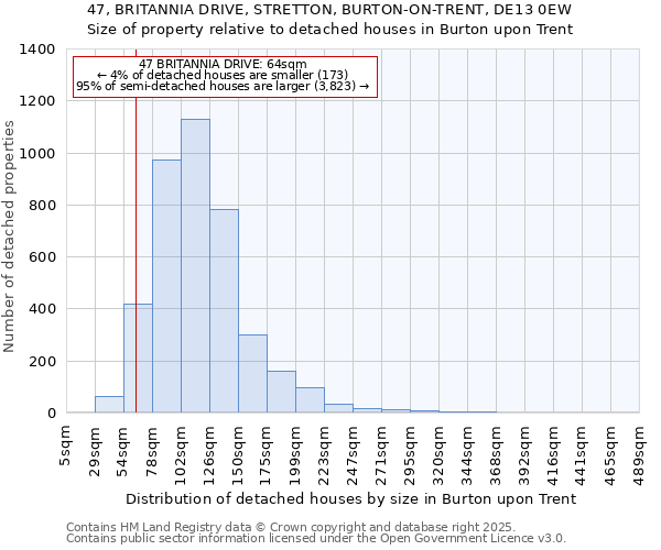 47, BRITANNIA DRIVE, STRETTON, BURTON-ON-TRENT, DE13 0EW: Size of property relative to detached houses houses in Burton upon Trent