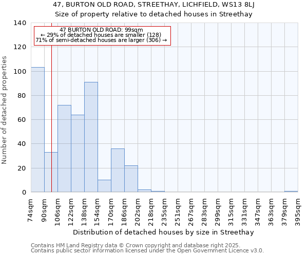 47, BURTON OLD ROAD, STREETHAY, LICHFIELD, WS13 8LJ: Size of property relative to detached houses houses in Streethay
