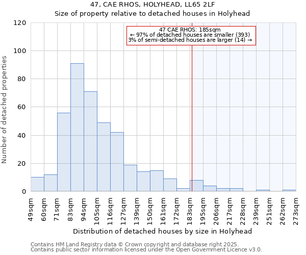 47, CAE RHOS, HOLYHEAD, LL65 2LF: Size of property relative to detached houses houses in Holyhead