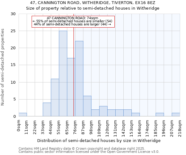 47, CANNINGTON ROAD, WITHERIDGE, TIVERTON, EX16 8EZ: Size of property relative to semi-detached houses houses in Witheridge