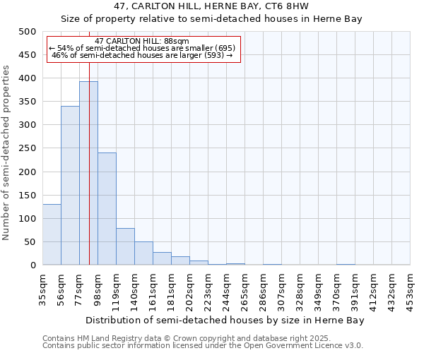 47, CARLTON HILL, HERNE BAY, CT6 8HW: Size of property relative to semi-detached houses houses in Herne Bay