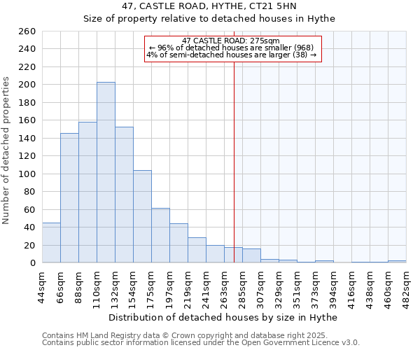 47, CASTLE ROAD, HYTHE, CT21 5HN: Size of property relative to detached houses houses in Hythe