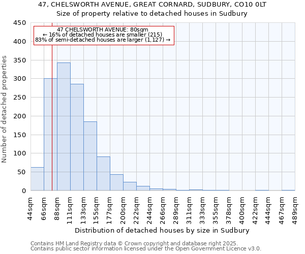 47, CHELSWORTH AVENUE, GREAT CORNARD, SUDBURY, CO10 0LT: Size of property relative to detached houses houses in Sudbury