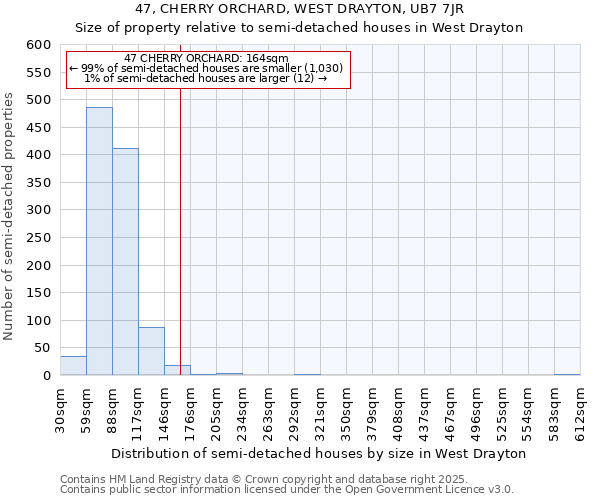 47, CHERRY ORCHARD, WEST DRAYTON, UB7 7JR: Size of property relative to semi-detached houses houses in West Drayton