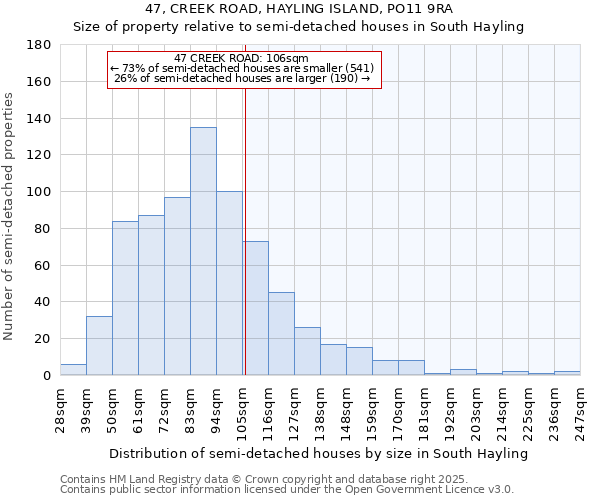 47, CREEK ROAD, HAYLING ISLAND, PO11 9RA: Size of property relative to semi-detached houses houses in South Hayling