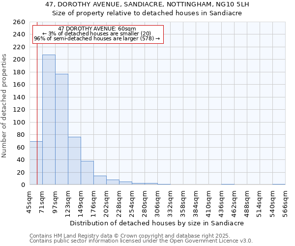 47, DOROTHY AVENUE, SANDIACRE, NOTTINGHAM, NG10 5LH: Size of property relative to detached houses houses in Sandiacre