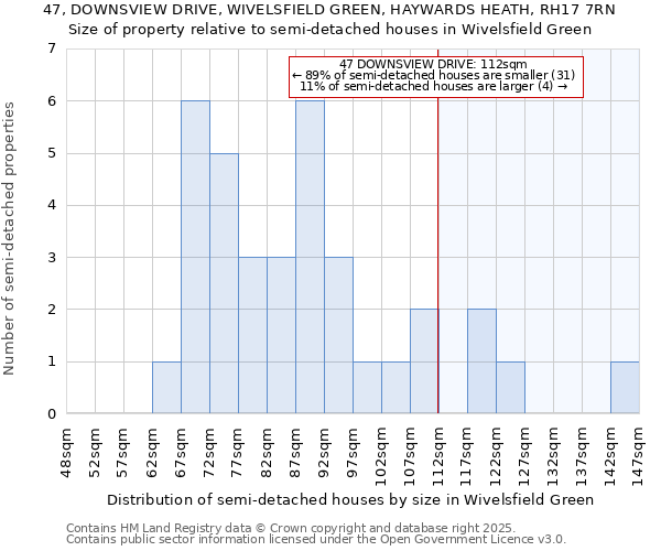47, DOWNSVIEW DRIVE, WIVELSFIELD GREEN, HAYWARDS HEATH, RH17 7RN: Size of property relative to semi-detached houses houses in Wivelsfield Green