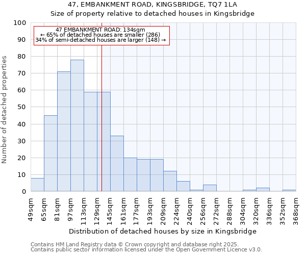47, EMBANKMENT ROAD, KINGSBRIDGE, TQ7 1LA: Size of property relative to detached houses houses in Kingsbridge
