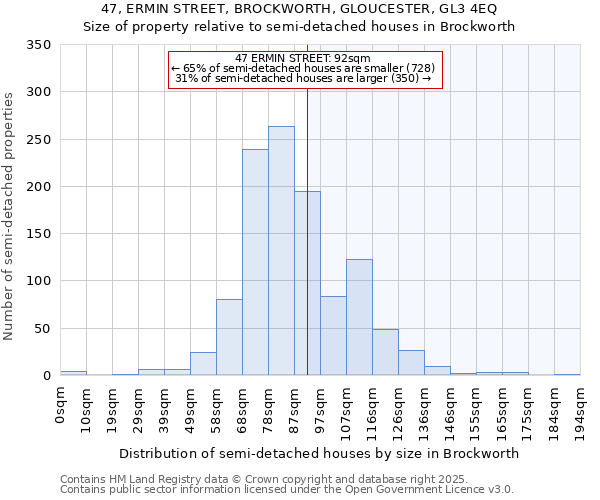 47, ERMIN STREET, BROCKWORTH, GLOUCESTER, GL3 4EQ: Size of property relative to semi-detached houses houses in Brockworth
