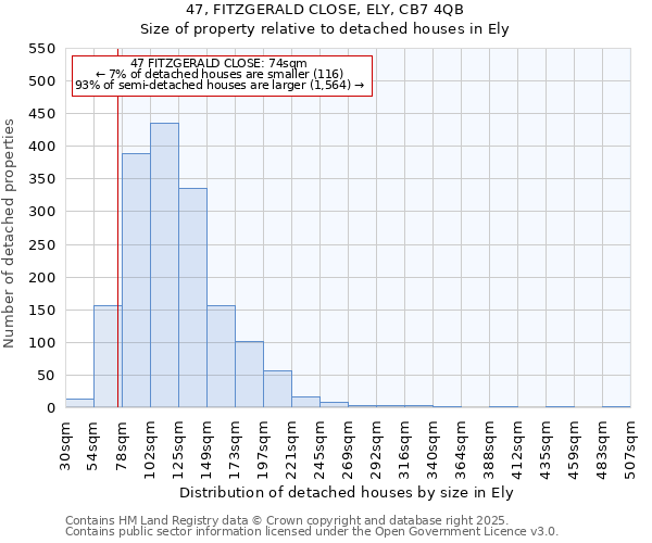 47, FITZGERALD CLOSE, ELY, CB7 4QB: Size of property relative to detached houses houses in Ely
