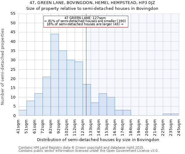 47, GREEN LANE, BOVINGDON, HEMEL HEMPSTEAD, HP3 0JZ: Size of property relative to semi-detached houses houses in Bovingdon