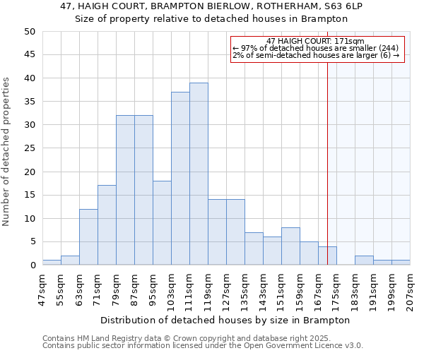 47, HAIGH COURT, BRAMPTON BIERLOW, ROTHERHAM, S63 6LP: Size of property relative to detached houses houses in Brampton