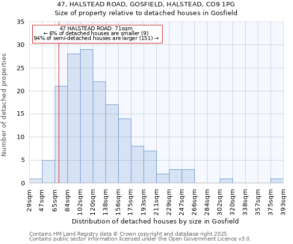 47, HALSTEAD ROAD, GOSFIELD, HALSTEAD, CO9 1PG: Size of property relative to detached houses houses in Gosfield