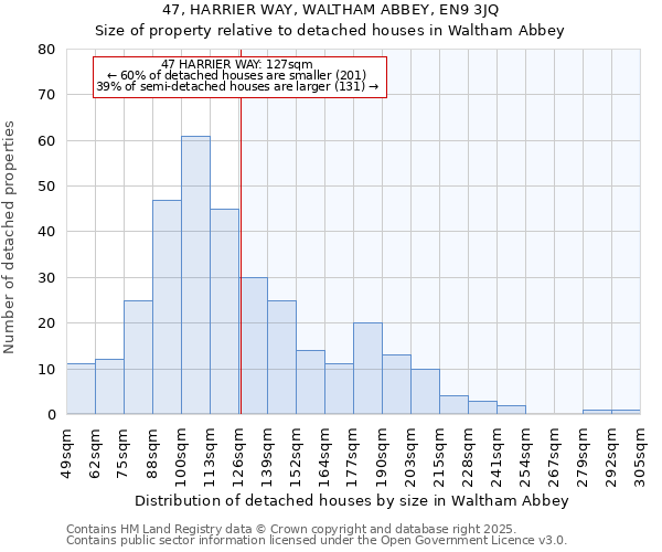47, HARRIER WAY, WALTHAM ABBEY, EN9 3JQ: Size of property relative to detached houses houses in Waltham Abbey