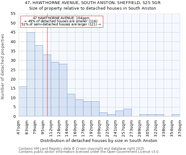 47, HAWTHORNE AVENUE, SOUTH ANSTON, SHEFFIELD, S25 5GR: Size of property relative to detached houses houses in South Anston