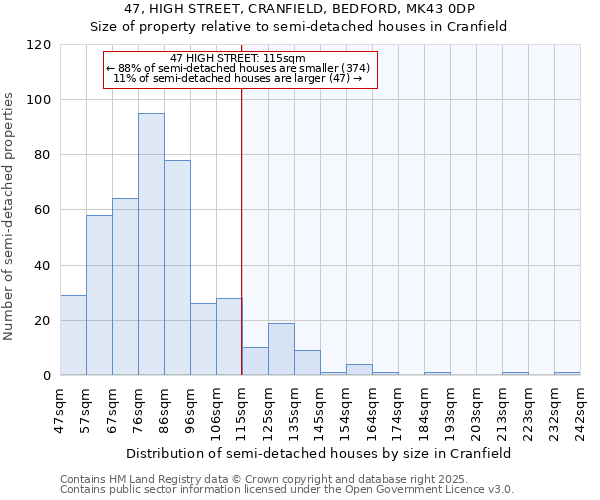 47, HIGH STREET, CRANFIELD, BEDFORD, MK43 0DP: Size of property relative to semi-detached houses houses in Cranfield