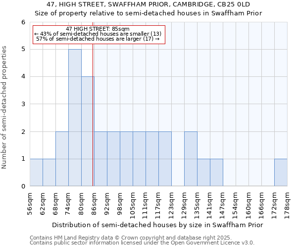 47, HIGH STREET, SWAFFHAM PRIOR, CAMBRIDGE, CB25 0LD: Size of property relative to semi-detached houses houses in Swaffham Prior