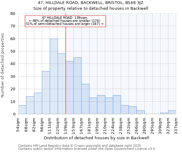 47, HILLDALE ROAD, BACKWELL, BRISTOL, BS48 3JZ: Size of property relative to detached houses houses in Backwell