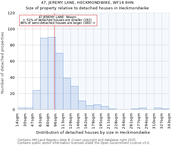 47, JEREMY LANE, HECKMONDWIKE, WF16 9HN: Size of property relative to detached houses houses in Heckmondwike