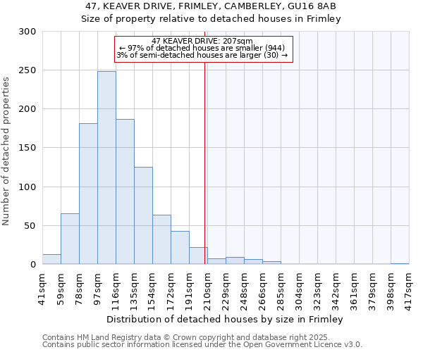 47, KEAVER DRIVE, FRIMLEY, CAMBERLEY, GU16 8AB: Size of property relative to detached houses houses in Frimley