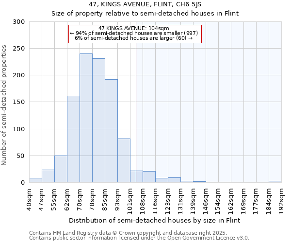 47, KINGS AVENUE, FLINT, CH6 5JS: Size of property relative to semi-detached houses houses in Flint