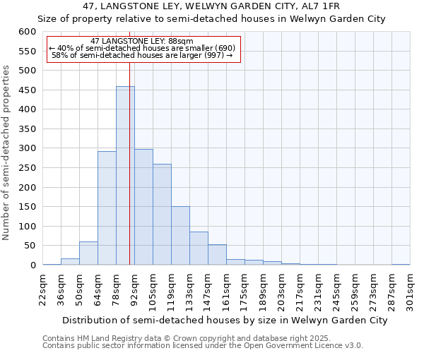 47, LANGSTONE LEY, WELWYN GARDEN CITY, AL7 1FR: Size of property relative to semi-detached houses houses in Welwyn Garden City