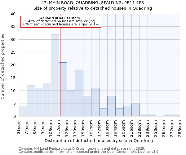 47, MAIN ROAD, QUADRING, SPALDING, PE11 4PS: Size of property relative to detached houses houses in Quadring