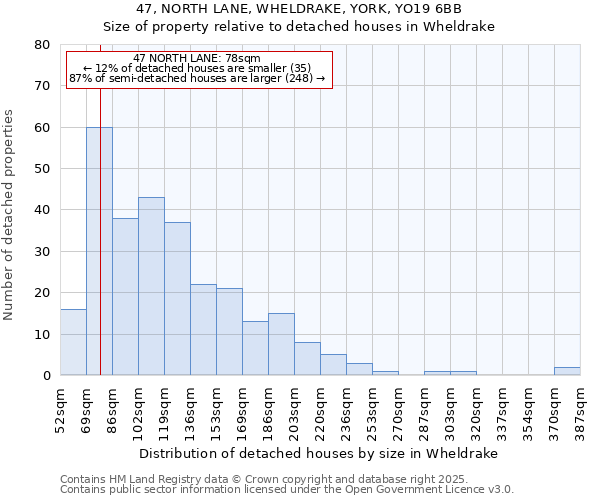 47, NORTH LANE, WHELDRAKE, YORK, YO19 6BB: Size of property relative to detached houses houses in Wheldrake