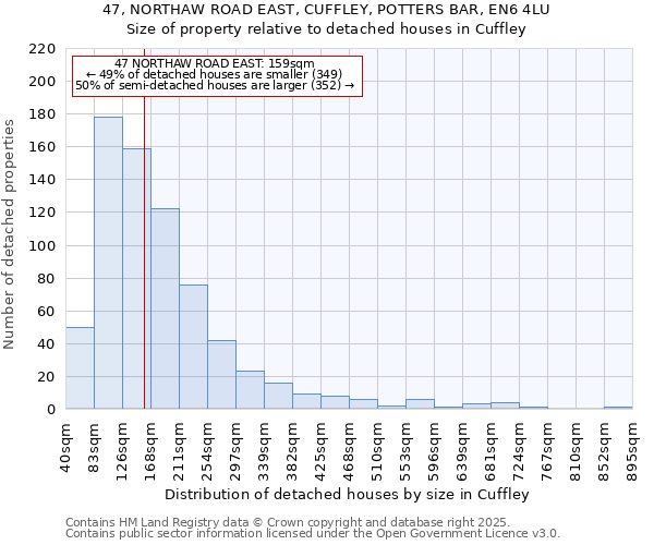 47, NORTHAW ROAD EAST, CUFFLEY, POTTERS BAR, EN6 4LU: Size of property relative to detached houses houses in Cuffley