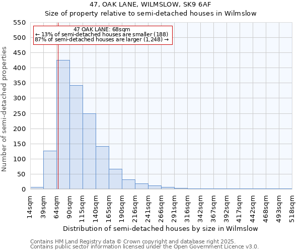 47, OAK LANE, WILMSLOW, SK9 6AF: Size of property relative to semi-detached houses houses in Wilmslow