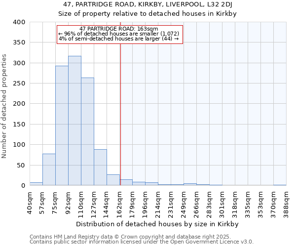 47, PARTRIDGE ROAD, KIRKBY, LIVERPOOL, L32 2DJ: Size of property relative to detached houses houses in Kirkby