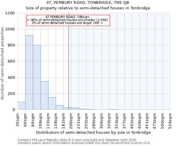 47, PEMBURY ROAD, TONBRIDGE, TN9 2JB: Size of property relative to semi-detached houses houses in Tonbridge