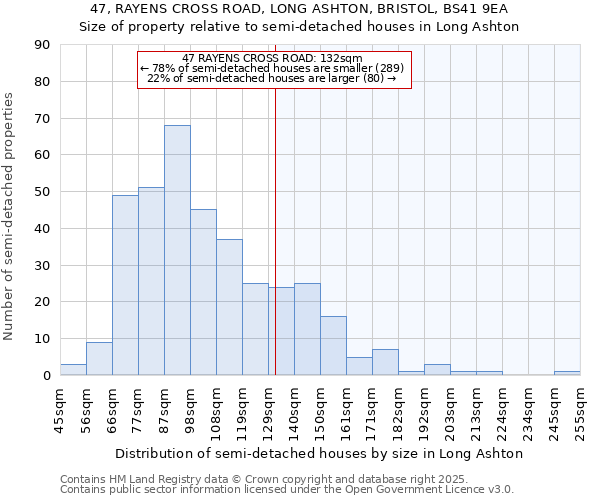 47, RAYENS CROSS ROAD, LONG ASHTON, BRISTOL, BS41 9EA: Size of property relative to semi-detached houses houses in Long Ashton